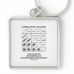 Correlation Analysis Lead Statistically Relations