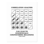 Correlation Analysis Lead Statistically Relations Post Cards