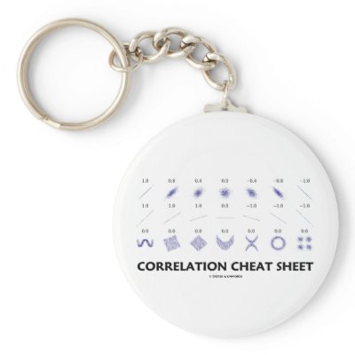Correlation Cheat Sheet (Correlation Coefficients) by wordsunwords