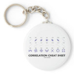 Correlation Cheat Sheet (Correlation Coefficients) keychains