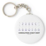 Correlation Cheat Sheet (Correlation Coefficients)