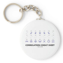 Correlation Cheat Sheet (Correlation Coefficients)