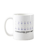 Correlation Cheat Sheet (Correlation Coefficients) mugs