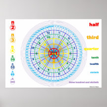 Counting Circles Posters