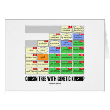 Cousin Tree With Genetic Kinship (Genealogy) Greeting Cards