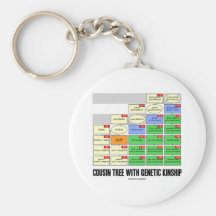 Cousin Tree With Genetic Kinship (Genealogy) Key Chains