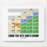 Cousin Tree With Genetic Kinship (Genealogy) Mouse Pad