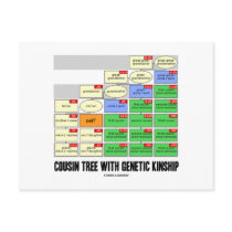 Cousin Tree With Genetic Kinship (Genealogy) Post Cards