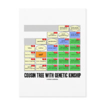 Cousin Tree With Genetic Kinship (Genealogy) Post Cards