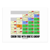 Cousin Tree With Genetic Kinship (Genealogy) postcards