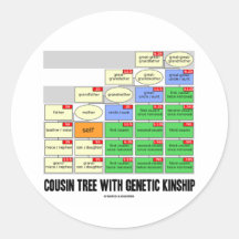 Cousin Tree With Genetic Kinship (Genealogy) Round Sticker