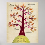 Create Your Own Family Tree Poster posters