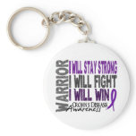 Crohn's Disease Warrior