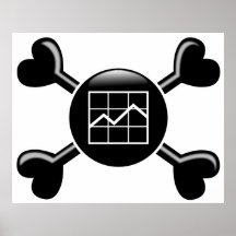 Crossbones Budget Analysis Posters