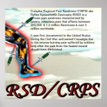 CRPS RSD World 'a Blazin' Blades Poster