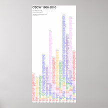 CSCW-1986-2010 PRINT