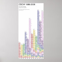 CSCW 1996-2008`` POSTER