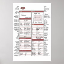 CSS Cheat Sheet Print