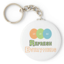 ctrl alt del Refresh Everything