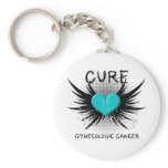 Cure Gynecologic Cancer