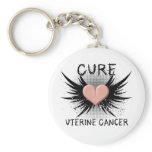 Cure Uterine Cancer