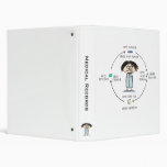 Cures and Causes - The Circle of Medication 3 Ring Binder