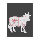 Cuts of Beef Postcards