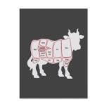 Cuts of Beef Post Cards