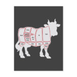 Cuts of Beef Postcard