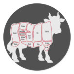 Cuts of Beef Stickers