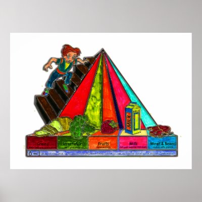 Daily Food Groups Pyramid by blakerobson