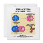 Death Of A Virus By A Killer T Cell (Immunology)