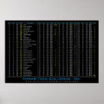 DEC / HEX / OCT / ASCII Table posters