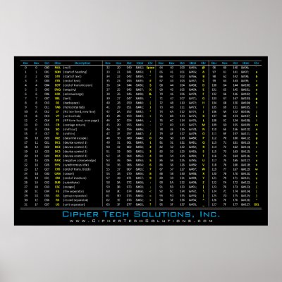 DEC / HEX / OCT / ASCII Table Print by kbert