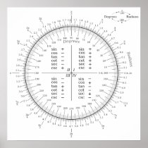 Degree and Radian Conversion Trigonometry Chart Poster