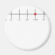 Degrees Of Lesbianism: Soft Fridge Magnets