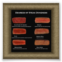 Degrees of Steak Doneness Photo Chart (restaurant)
