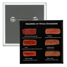 Degrees of Steak Doneness (restaurant info button)