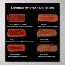 Degrés de cuisson de bifteck (affiche d'informatio