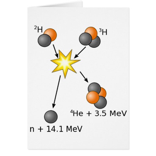 Deuterium Tritium Fusion Card