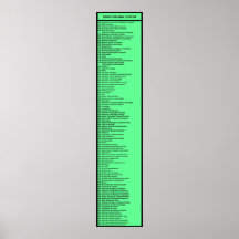 Dewey Decimal System: Hot Green with Header Posters