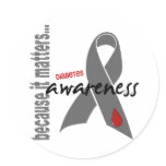 Diabetes Awareness