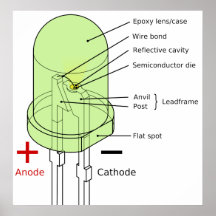 Diagram of a 5mm Round Light-Emitting Diode LED Print