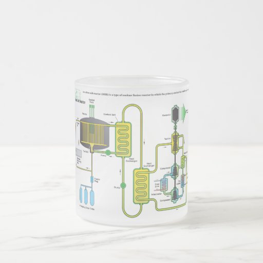 Diagram of a Molten Salt Nuclear Fission Reactor Coffee Mug