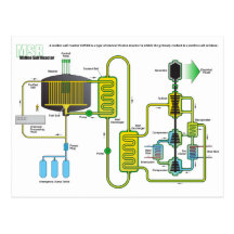 Diagram of a Molten Salt Nuclear Fission Reactor Post Cards