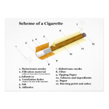 Diagram of a Tobacco Cigarette Smoking Personalized Invites
