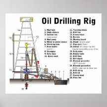 Diagram of an Oil Drilling Rig Tower Print