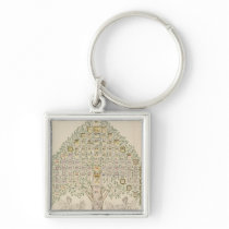 Diagram of the 97 stations of the regiments keychains