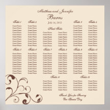 Diagramme d'allocation des places de réception de  posters
