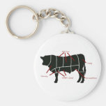 Diagramme de boucher de boeuf - boeuf délicieux dé porte-clefs